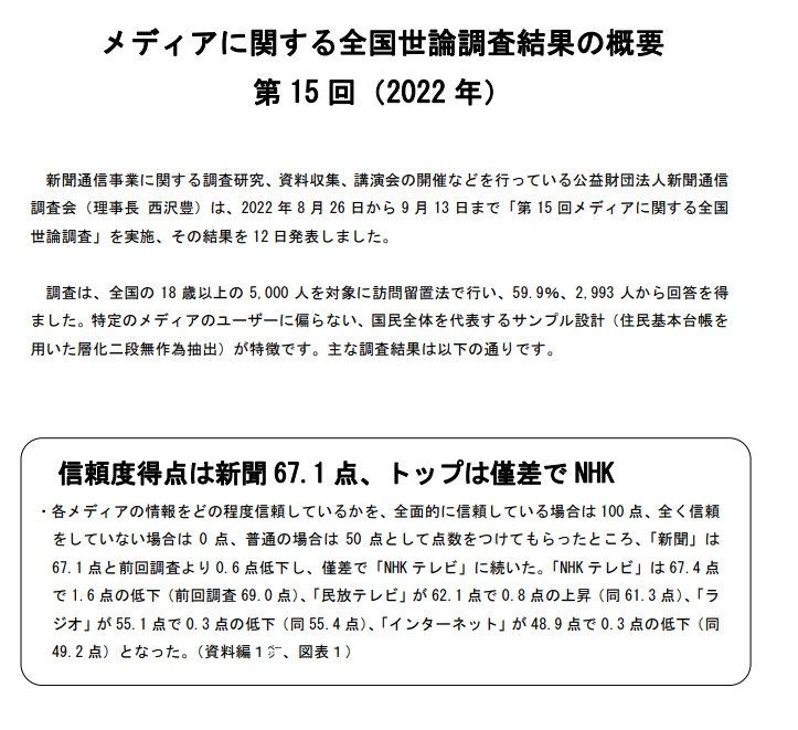 【テレビ報道を信頼】読売新聞記事から民放テレビの信頼度をみる