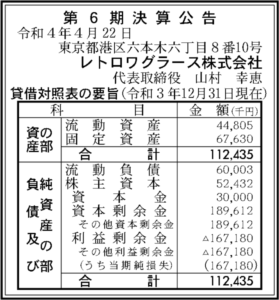 レトロワグラース株式会社の決算公告