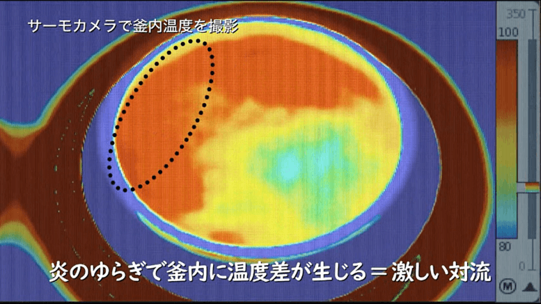 象印マホービンのHPから「炊飯器の美味しさ」の説明